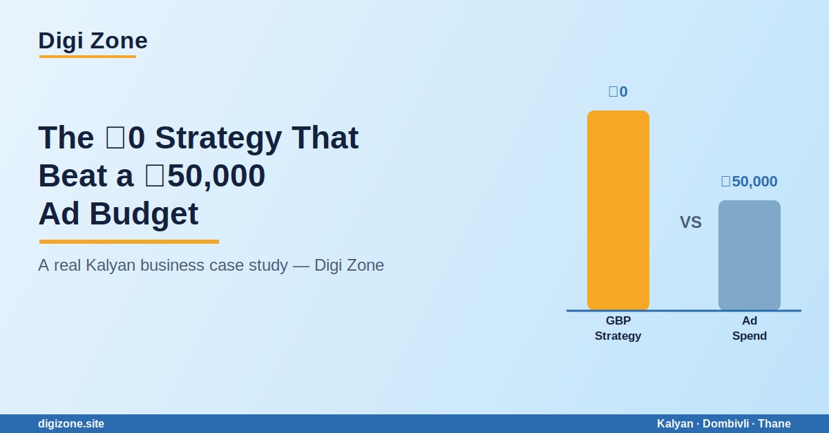 The ₹0 Marketing Strategy That Outperformed a ₹50,000 Ad Budget